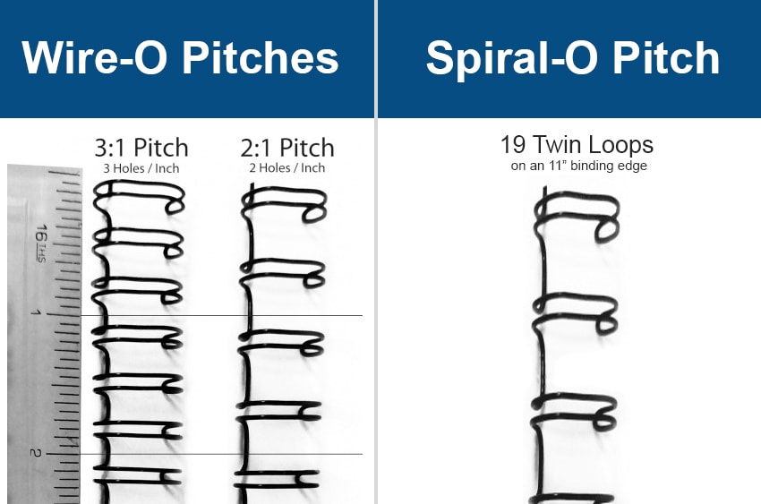 Wire-O Compared with Spiral-O Binding Pitch + Hole Spacing