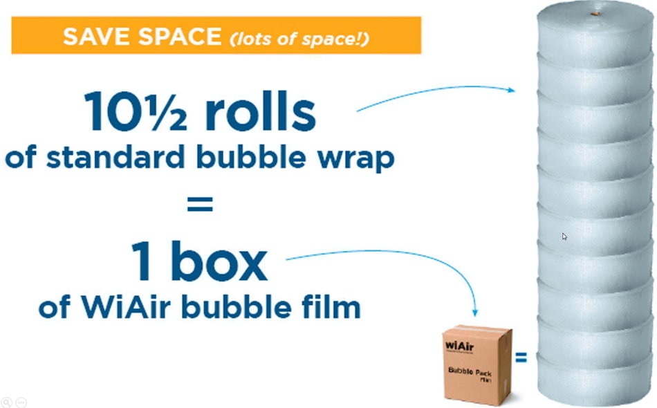 WiAir 1000 Storage Space Needed Compared to Traditional Bubble Wrap