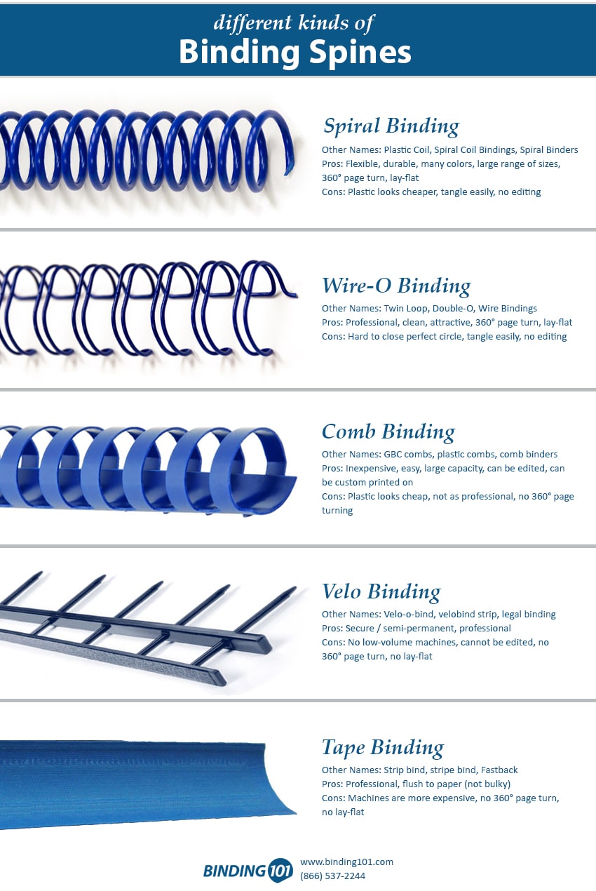 Different Kinds of Binding Spines | Spiral Coils, Wire-O, GBC Comb, Velo, Tape Strip
