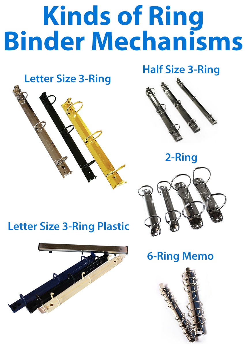 Kinds of Ring Binder Mechanisms