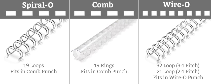 Spiral Binding vs Wire-O Binding