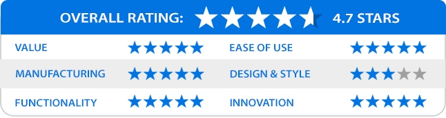 CombMac 24E 4.7 Star Expert Review