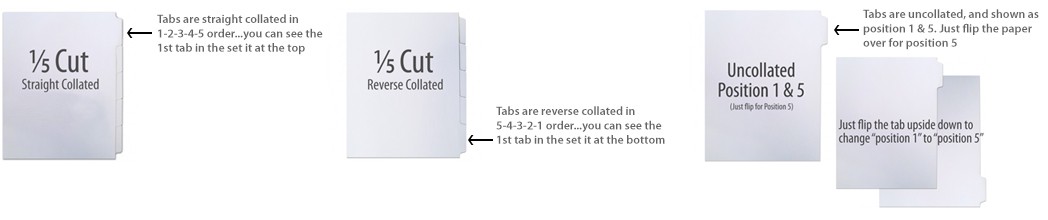 Tab Collation, Explained
