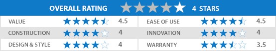 WireMac-EX Expert Review by Mallory Morsa
