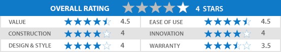 WireMac-EX Expert Review by Mallory Morsa